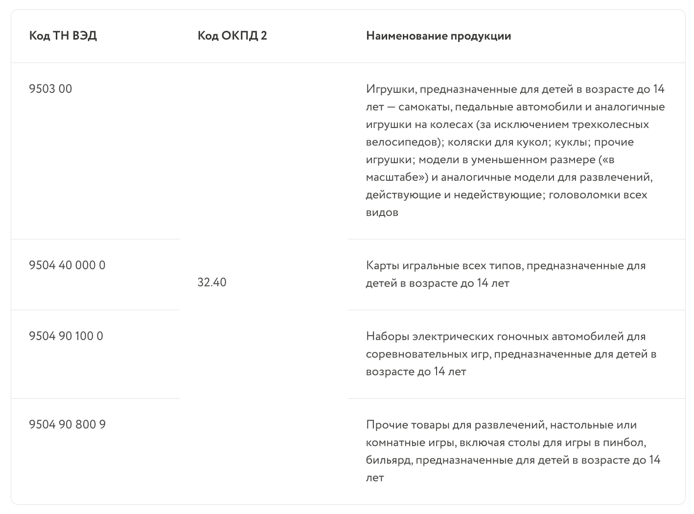 Маркировка детские игрушки