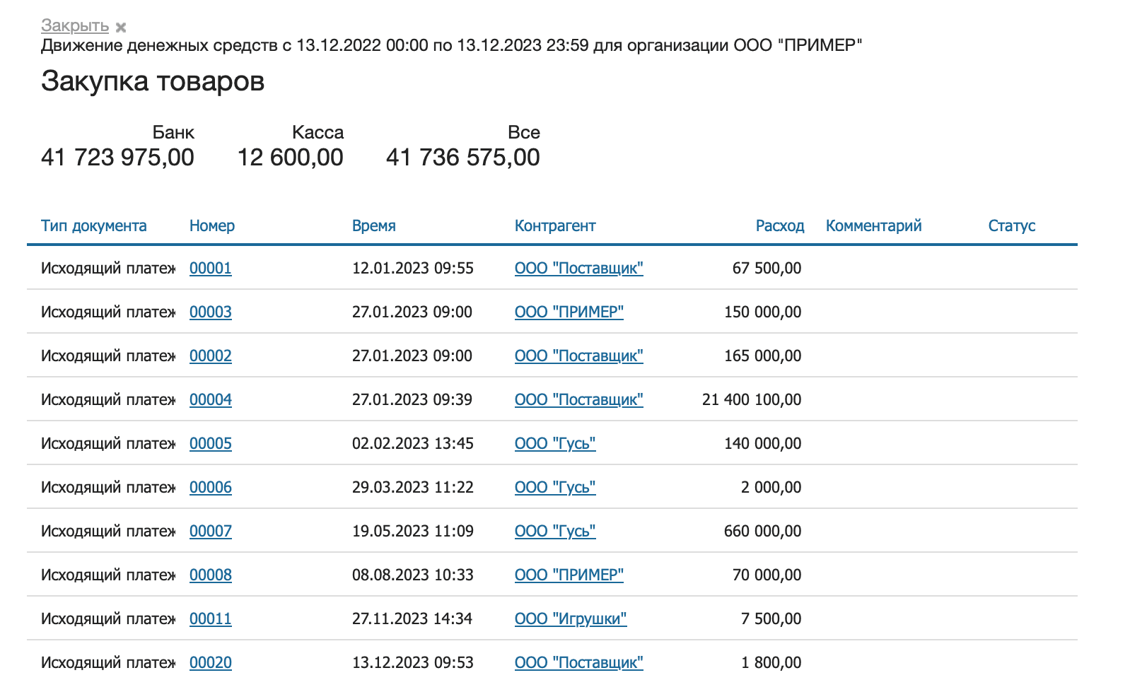 Ддс статьи расходов детализация