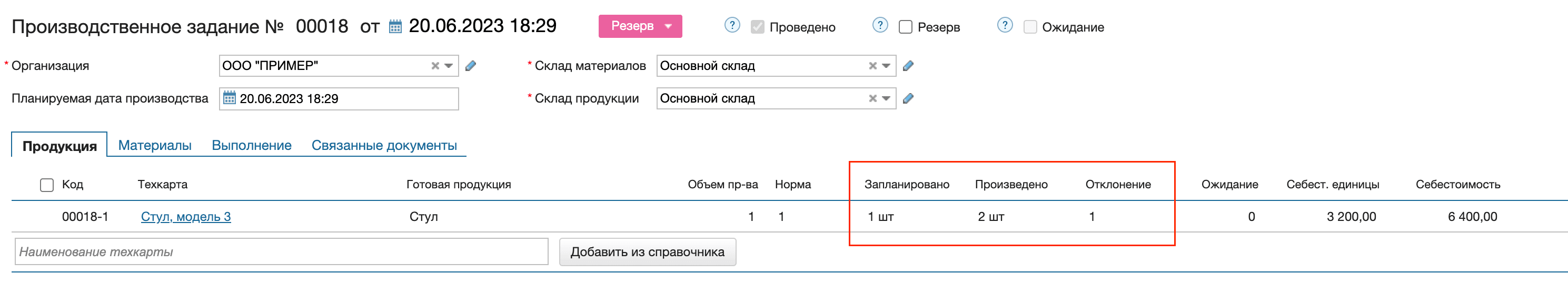 Произведено фактически