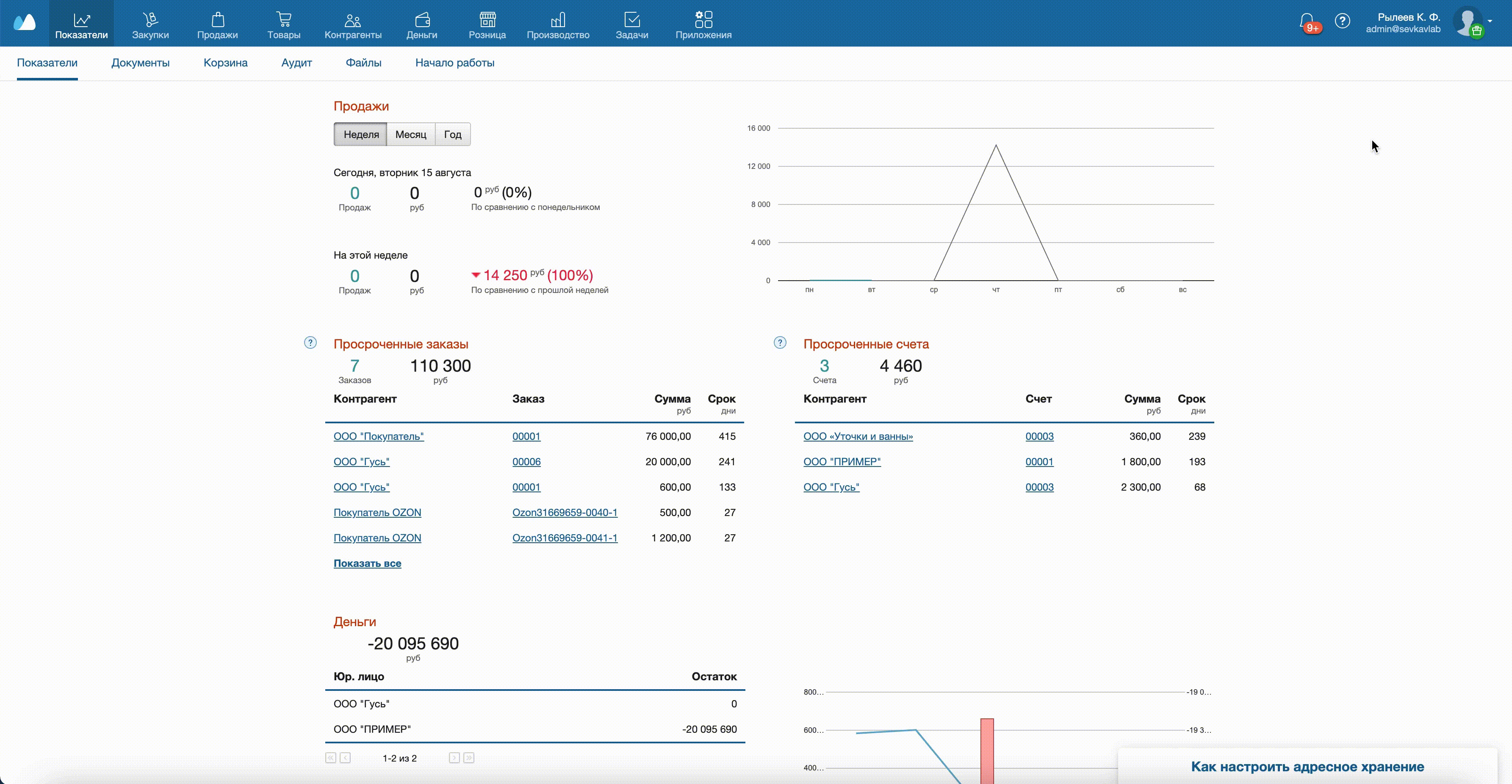 Права доступа по разделу