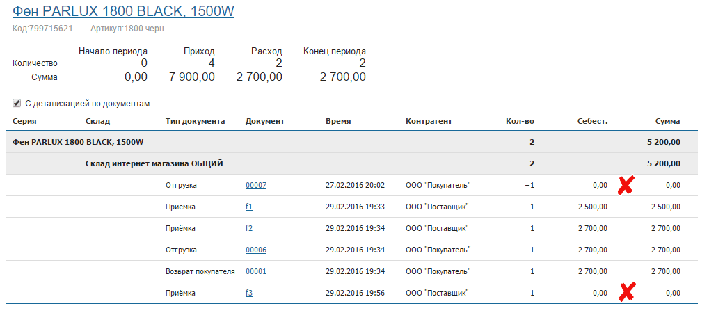 Обороты детализация