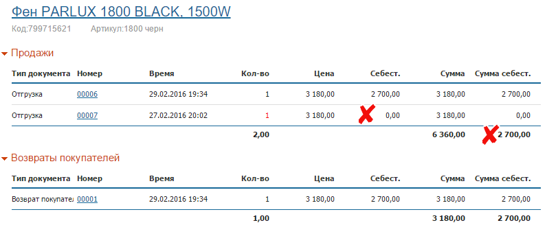 Прибыльность детализация