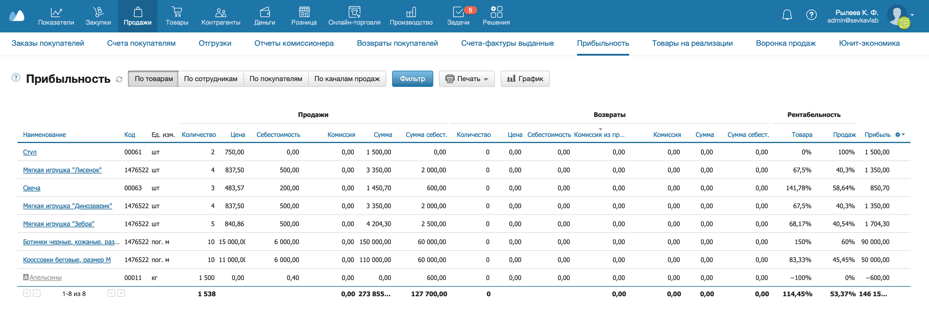 Рибыльность отчет