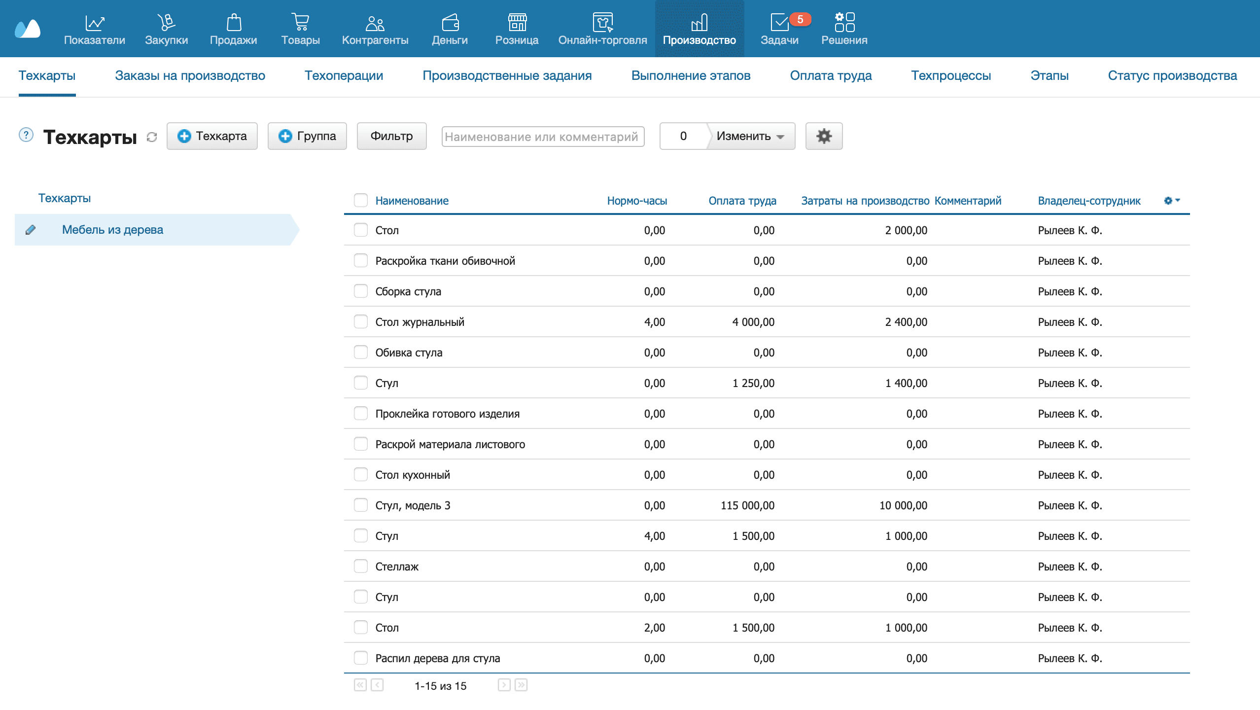 Реест техкарт