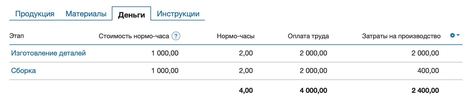 Техкарта деньги