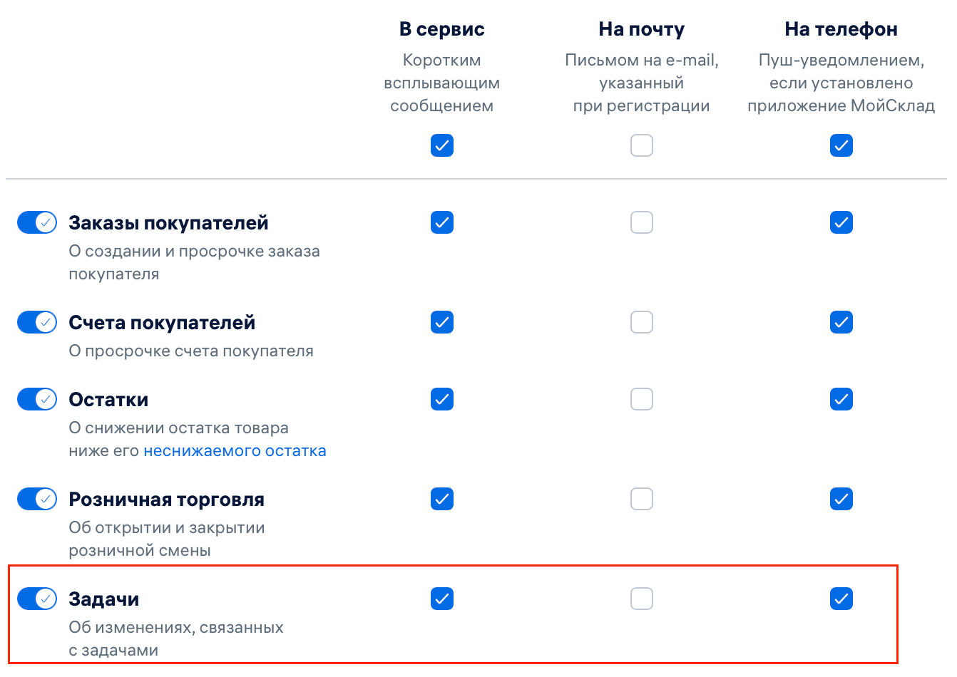 Настройки уведомления