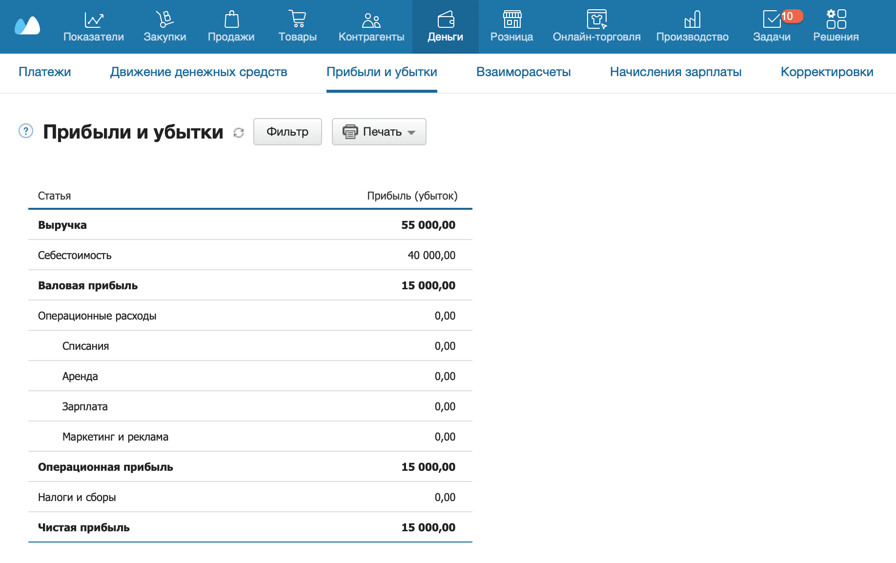 Отчет прибыли и убытки