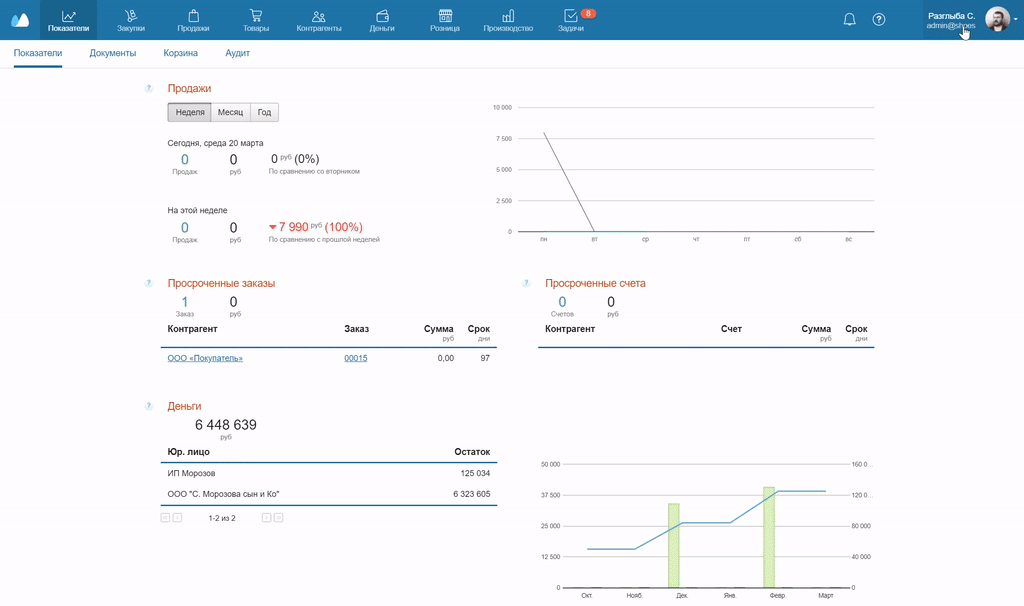 AmoCRM Программа лояльности