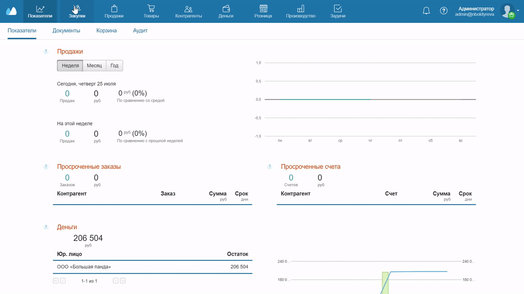 Zakupka na osnovanii