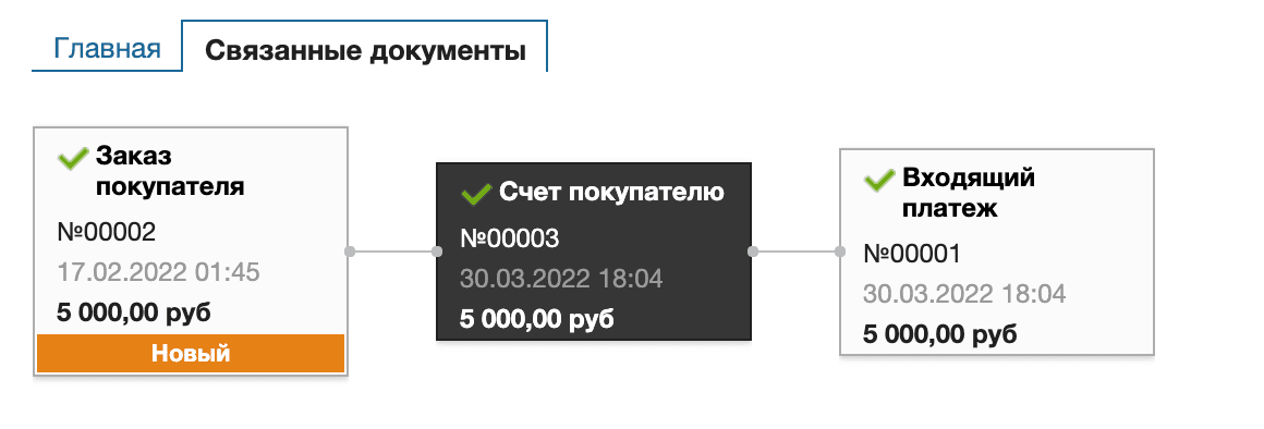 Связанные документы